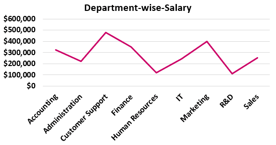 Line chart in excel - change the line color