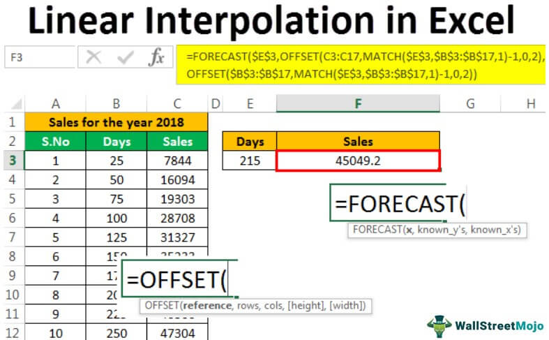 Linear Interpolation In Excel