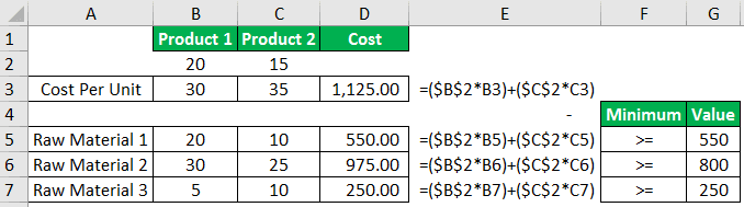 Linear Programming Example 1-14