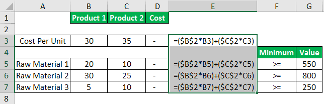 Linear Programming Example 1-1