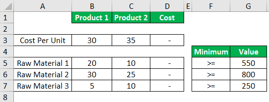 Linear Programming Example 1