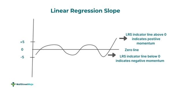 Linear Regression Slope