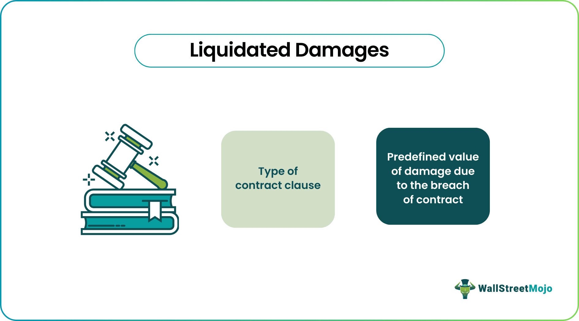 liquidated-damages-meaning-clauses-construction-real-estate