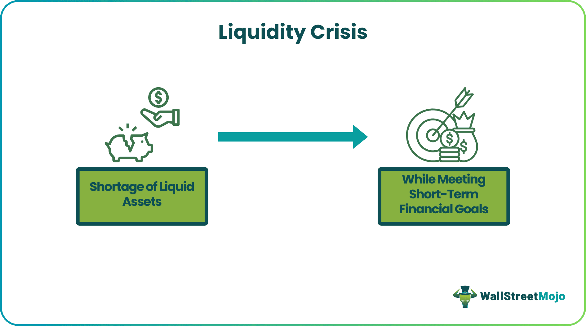 Liquidity Crisis