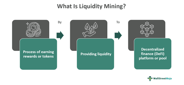Liquidity Mining