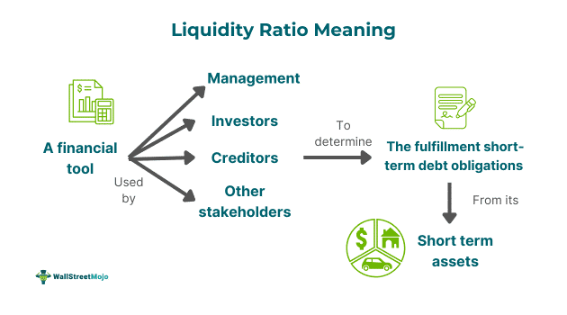 Liquidity Ratio.png