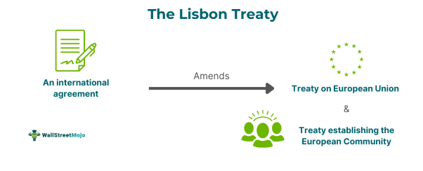 Lisbon Treaty