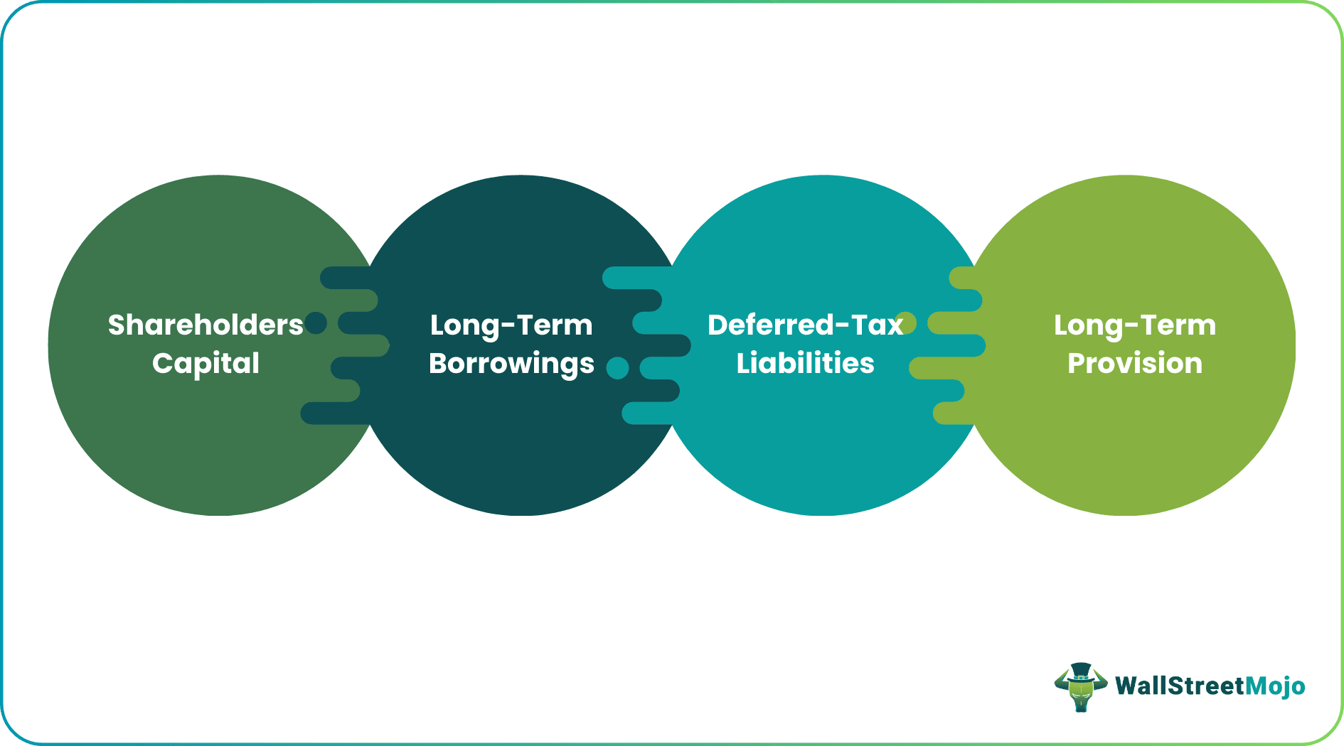 List Of Long-Term Liabilities On Balance Sheet