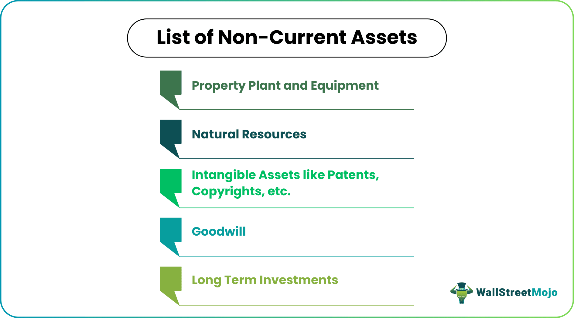 List of Non current assets