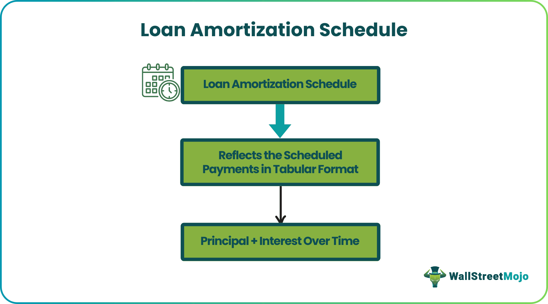 Loan Amortization Schedule