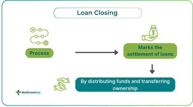 Loan Closing.jpg
