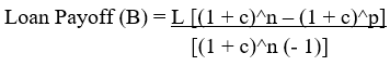 Loan Payoff (B)