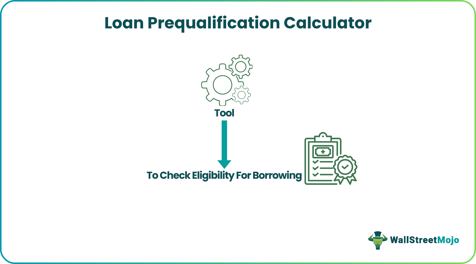 Loan Prequalification Calculator