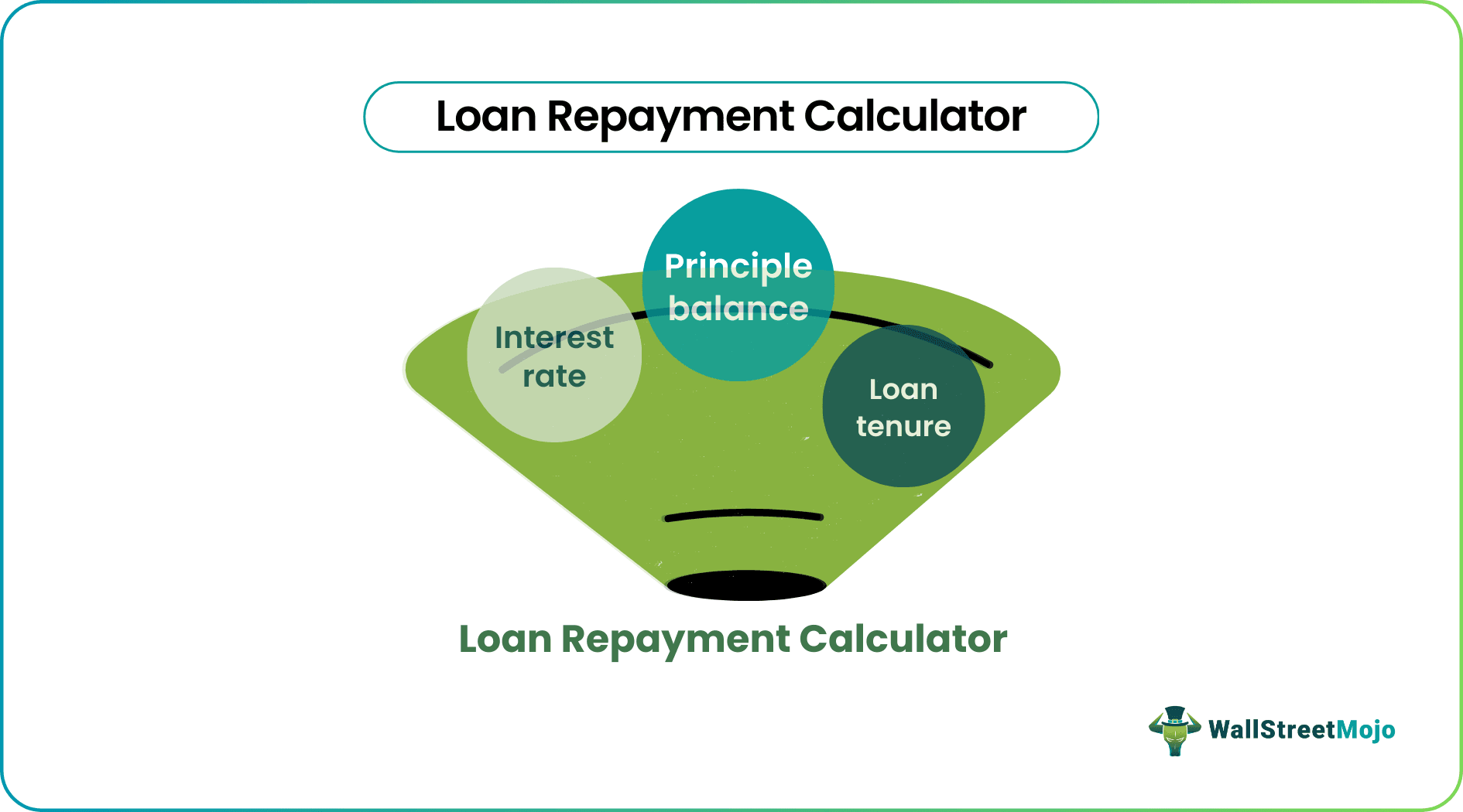 Loan Repayment Calculator