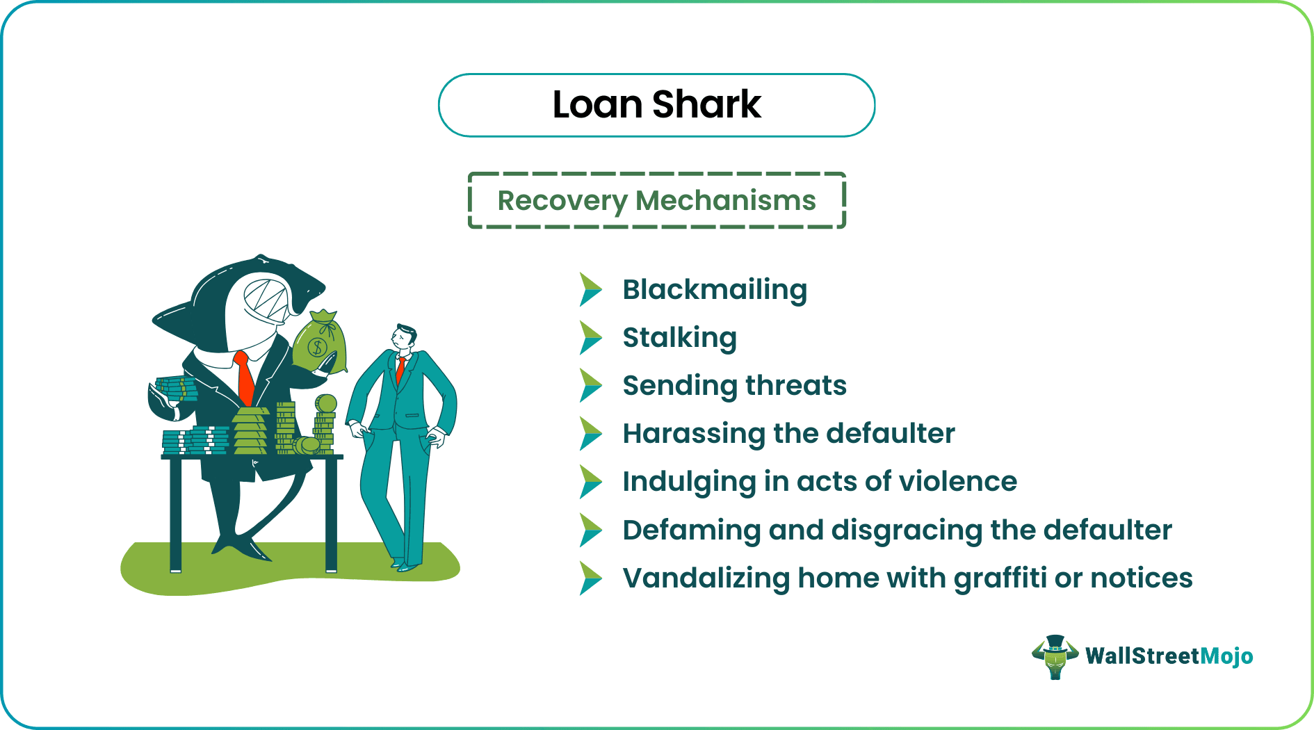 Loan Shark - Meaning, Overview, How does it work?