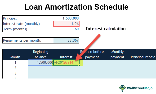 Loan amortization schedule - Interest Calculation