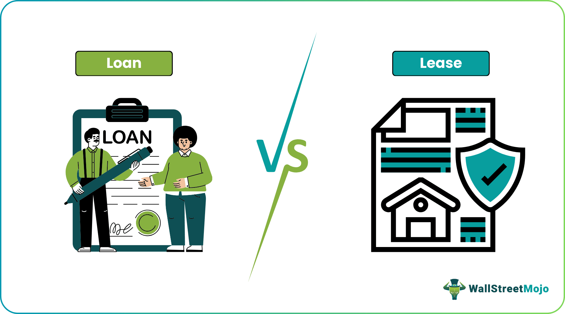 Loan vs Lease