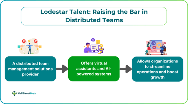 Lodestar Talent