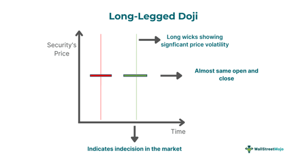 Long-Legged Doji.png