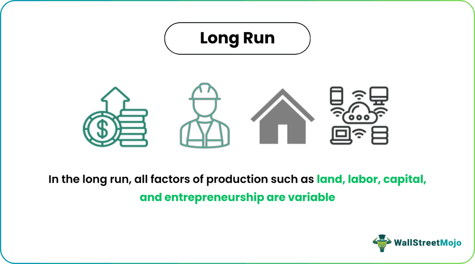 Long-Run