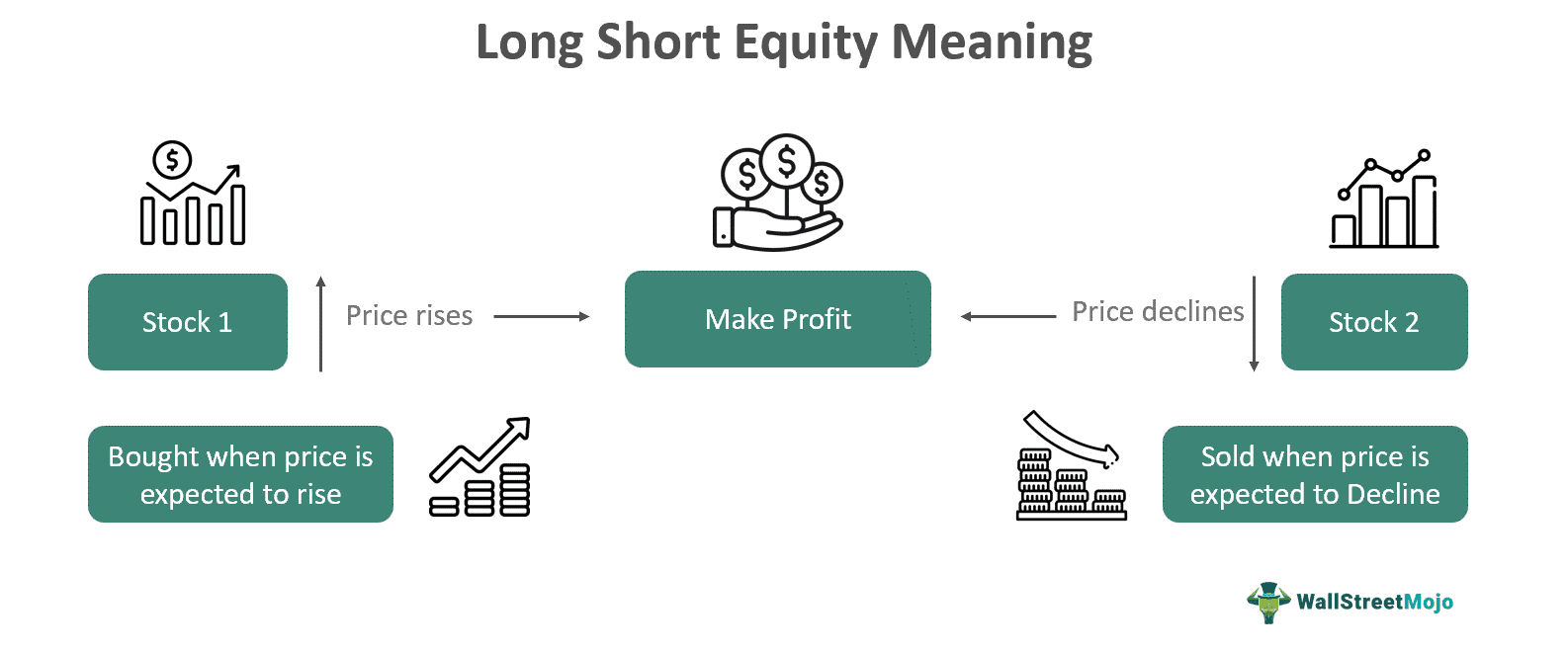 Long-Short Equity