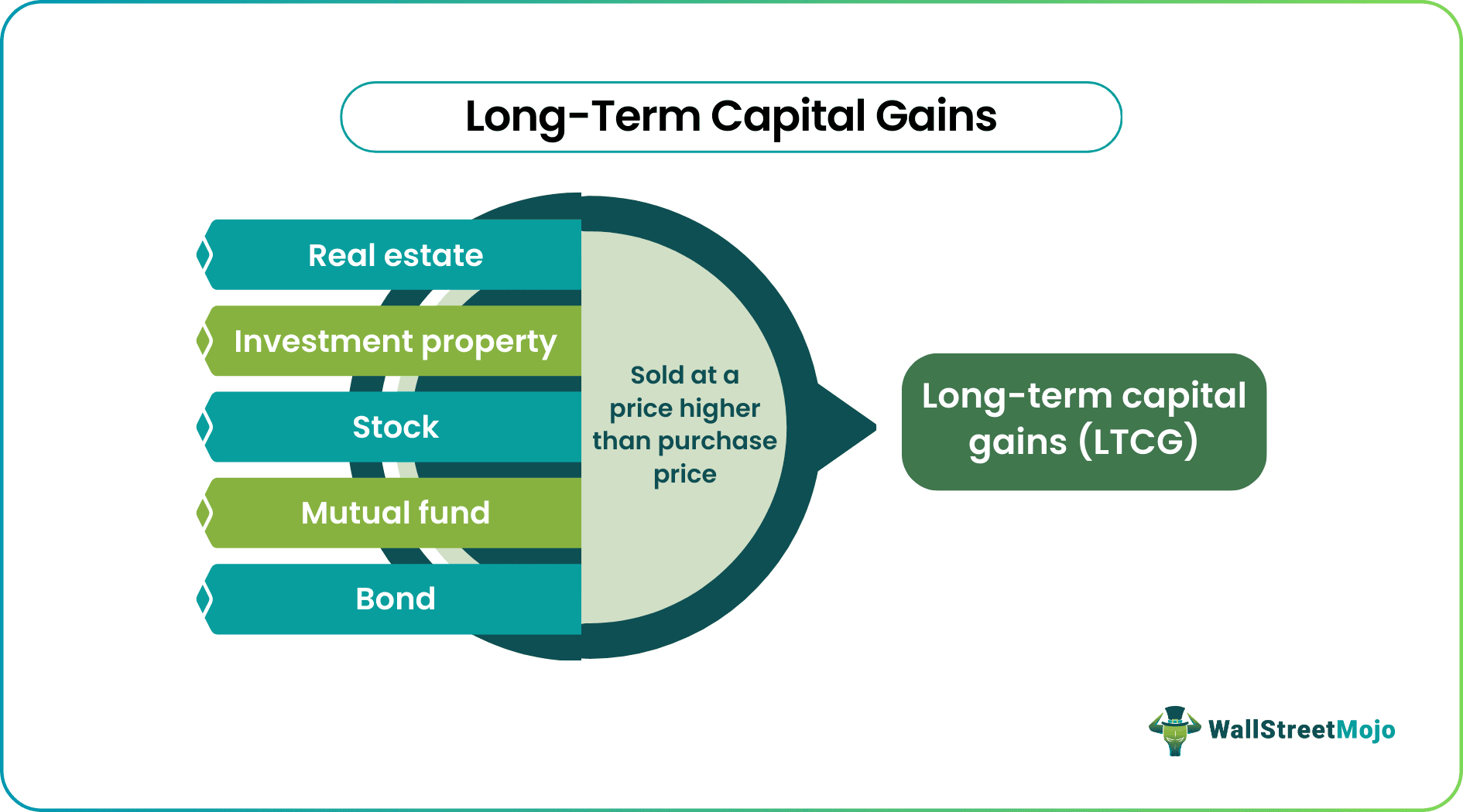 Long-Term Capital Gains