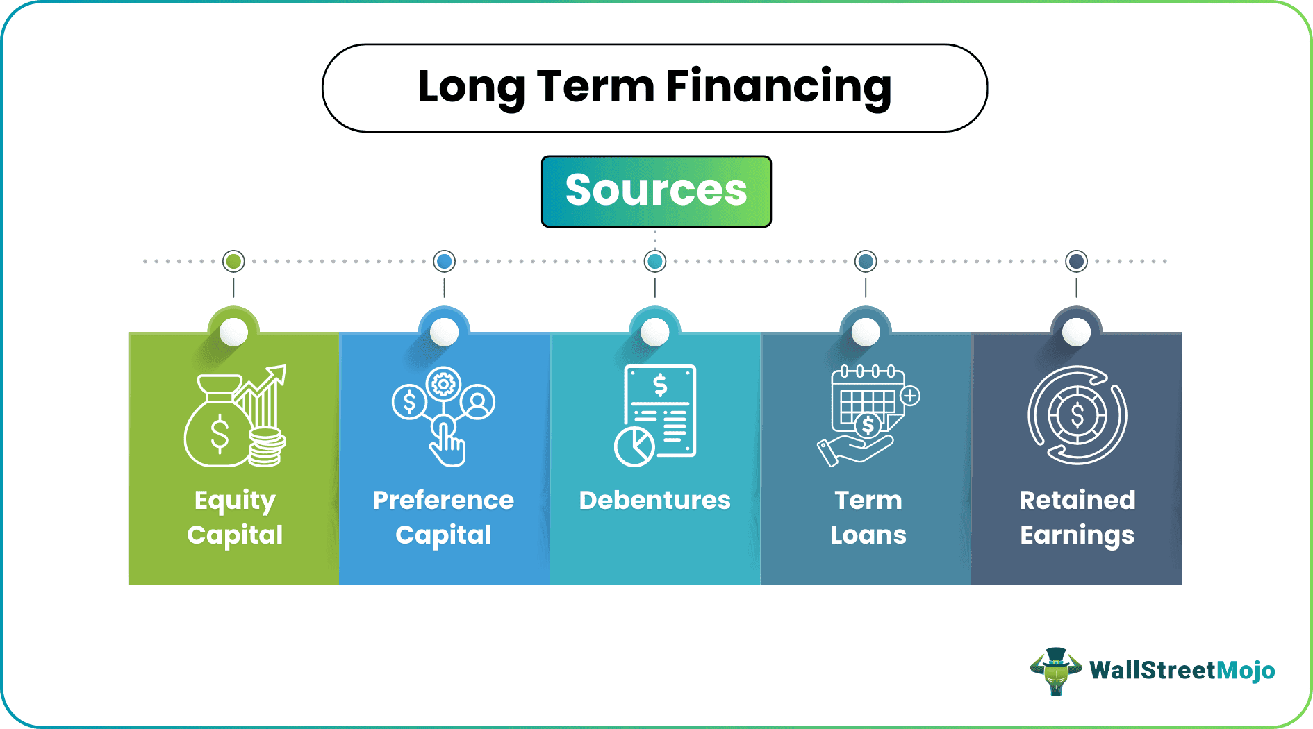 Long-Term Financing