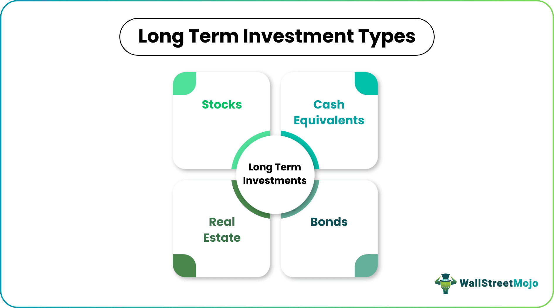 Long Term Investments Types