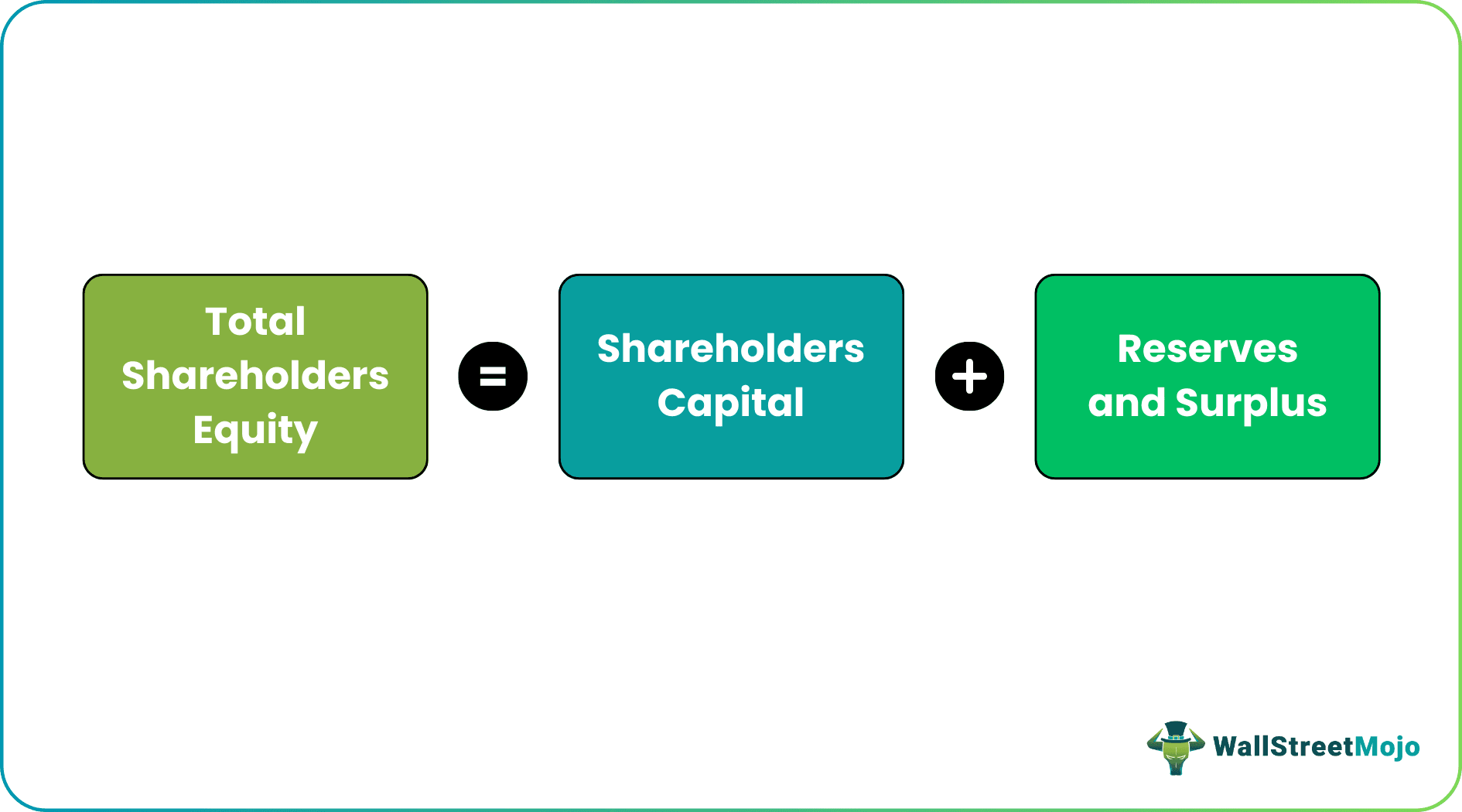 Long Term Liabilities Formula