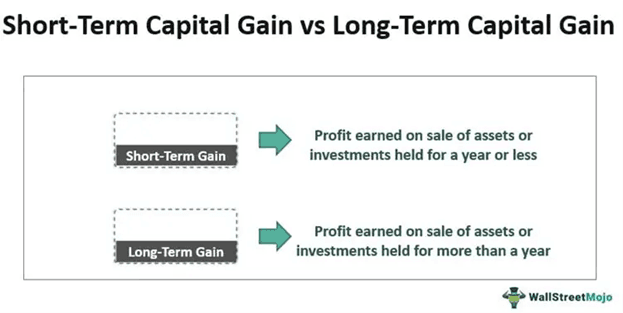 Long-Term Vs Short-Term Gains