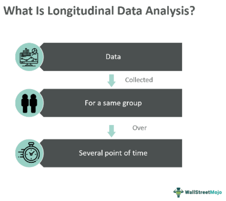 Longitudinal Data Analysis