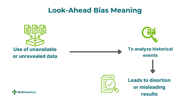Look-Ahead Bias Meaning