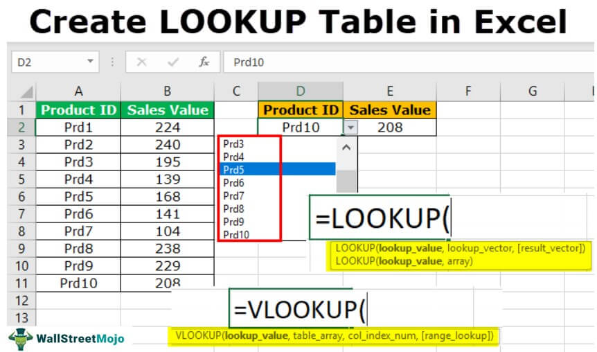 Lookup Table In Excel