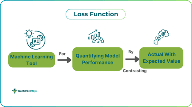 Loss Function