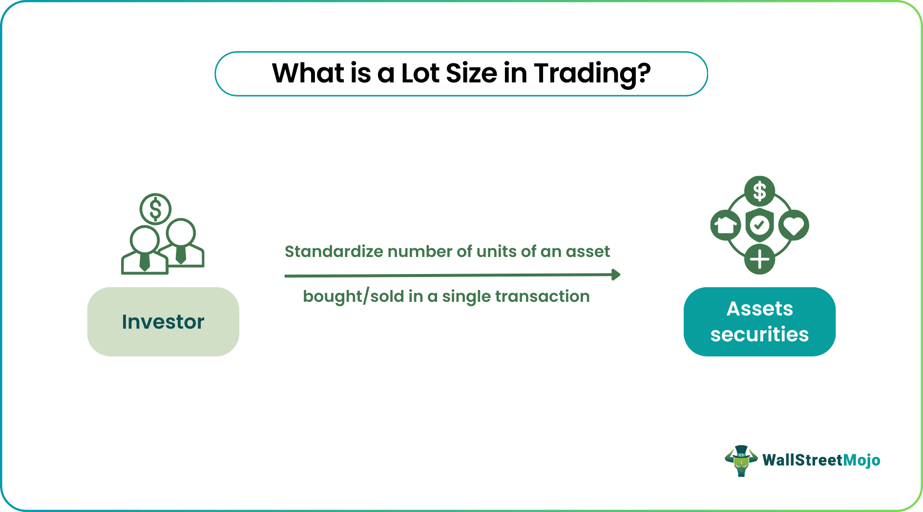 Lot Size Meaning Examples How To Calculate Vs Leverage lot-size-meaning-examples-how-to-calculate-vs-leverage