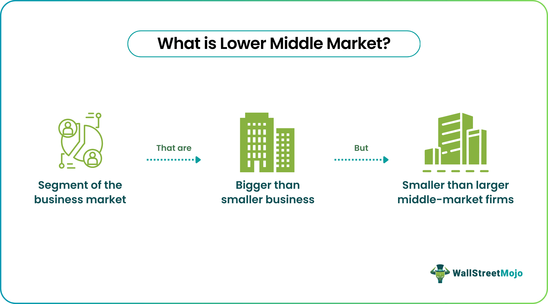 Lower Middle Market