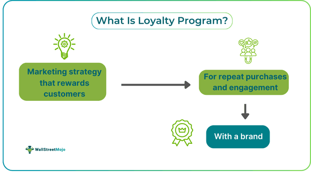 Loyalty program.png