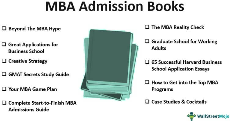 MBA Admission Books