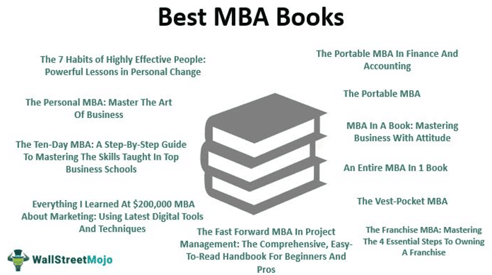 MBA Books