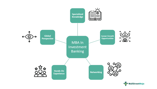MBA for Investment Banking