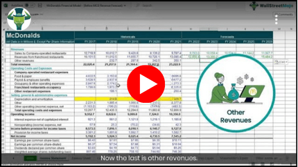 MCD Revenue Forecast.png