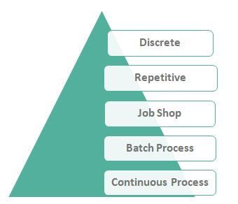 MFG Types