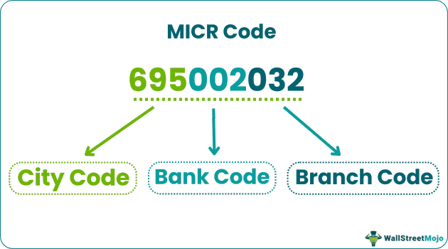 MICR Code