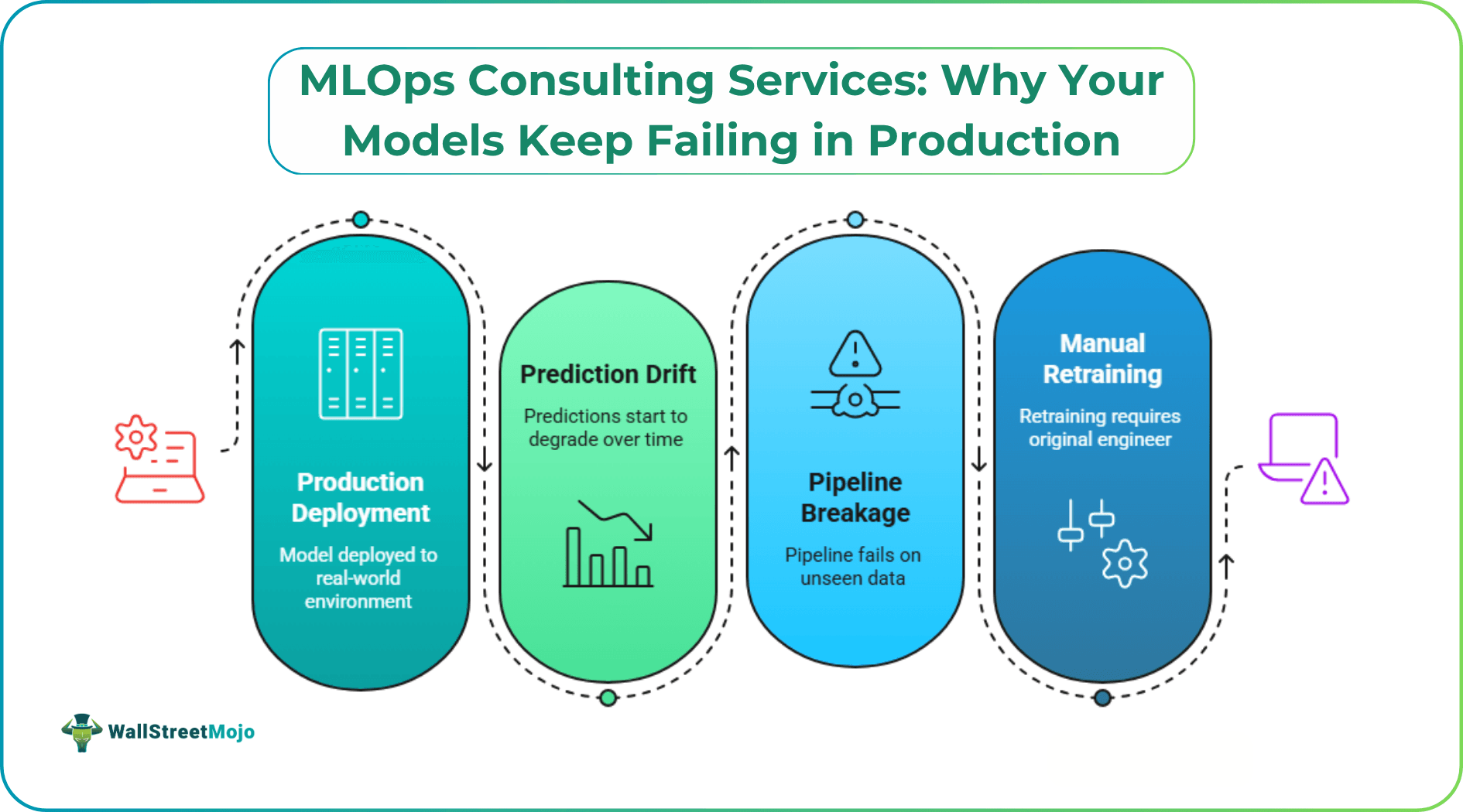 MLOps Consulting Services