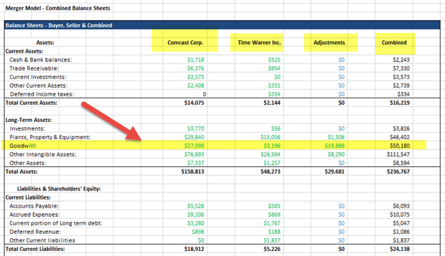 M&A Model - Combined Balance Sheet