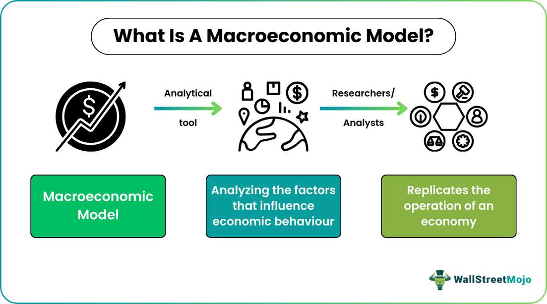 Macroeconomic Model