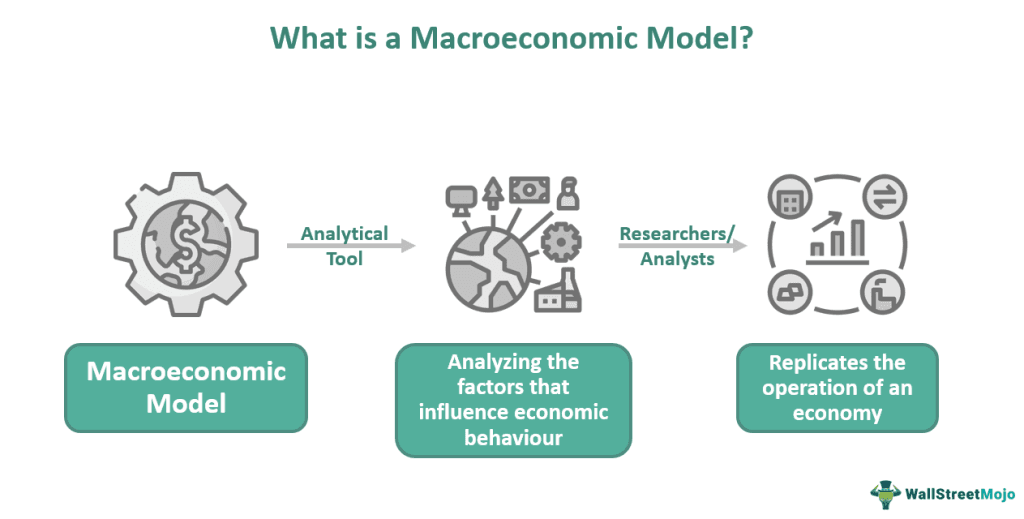 Macroeconomic Model What Is It, Examples, Uses, How To Build?