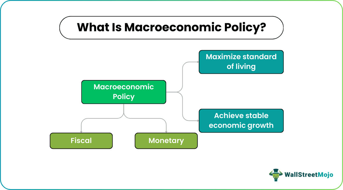 Macroeconomic Policy
