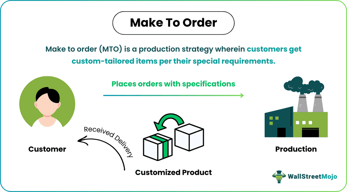 Make to Order