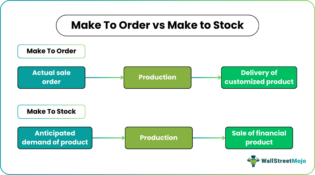 Make to Order vs Make to Stock.png